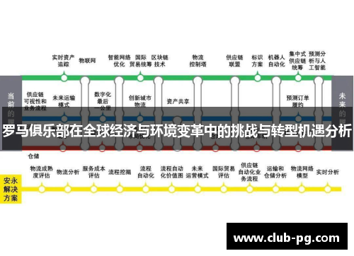 罗马俱乐部在全球经济与环境变革中的挑战与转型机遇分析