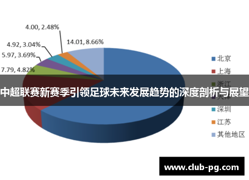 中超联赛新赛季引领足球未来发展趋势的深度剖析与展望