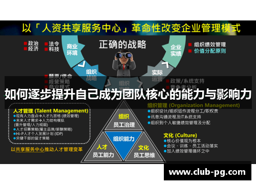 如何逐步提升自己成为团队核心的能力与影响力