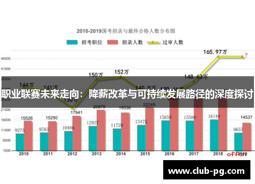 职业联赛未来走向：降薪改革与可持续发展路径的深度探讨