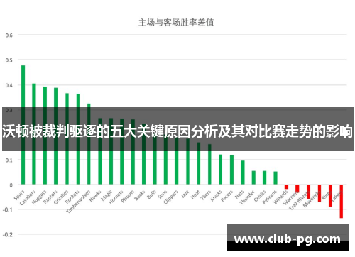 沃顿被裁判驱逐的五大关键原因分析及其对比赛走势的影响