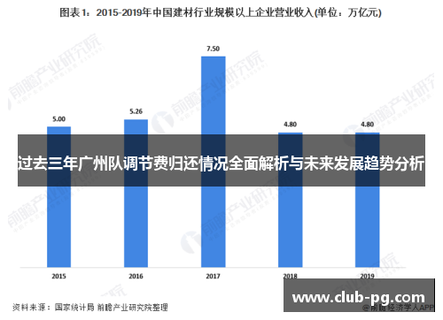 过去三年广州队调节费归还情况全面解析与未来发展趋势分析