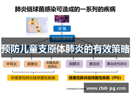 预防儿童支原体肺炎的有效策略